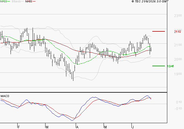 ICADE : La consolidation peut se poursuivre