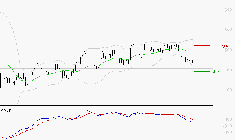 MAUREL ET PROM : Sous les résistances, une consolidation est probable