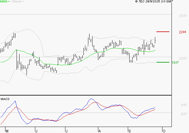 ALSTOM : Les signaux haussiers sont intacts