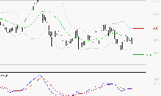 GETLINK : Sous les résistances, une consolidation est probable