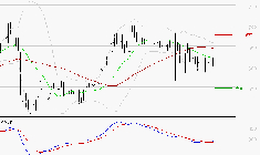 SES : Retour possible sur les supports