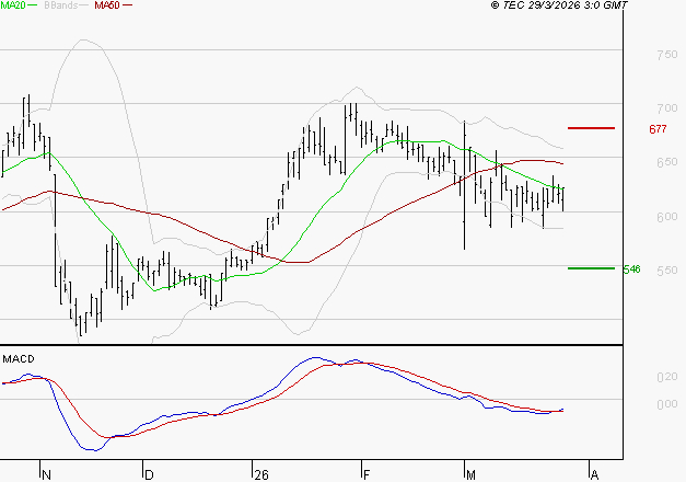 SES : Retour possible sur les supports