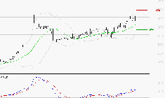 NOKIA : Les signaux haussiers sont intacts