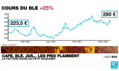 Inflation : la facture salée du petit déjeuner
