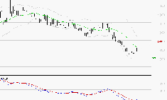 DERICHEBOURG : Attendre un test du support