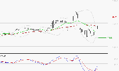 COVIVIO HOTELS : L'analyse ne suggère pas de baisse à moyen terme