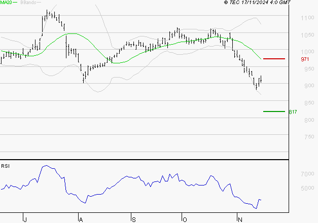 VIVENDI : Surveiller le comportement des cours sur les supports