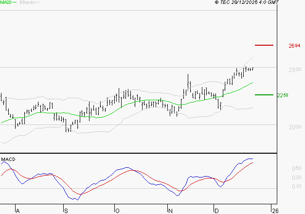ALSTOM : Les signaux haussiers sont intacts