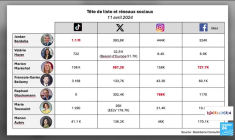 Déficit public : Des tensions entre Emmanuel Macron et Bruno Le Maire