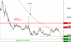WORLDLINE SA : Le mouvement se poursuit