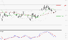 ELIOR : La tendance baissière peut reprendre