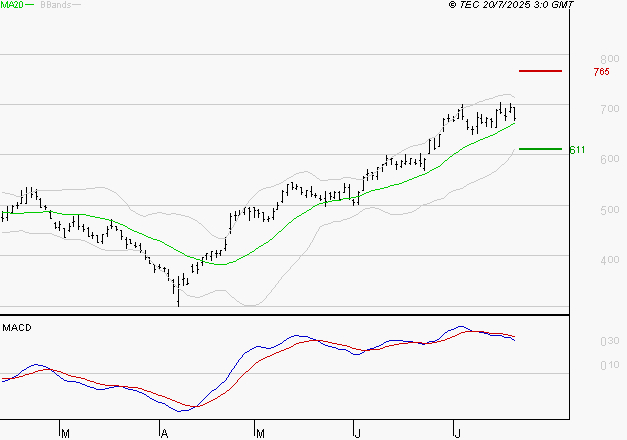 X-FAB : La situation technique est plutôt incertaine