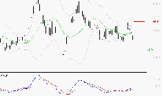 COVIVIO : Retour possible sur les supports