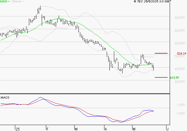 CHRISTIAN DIOR : Attendre un test du support