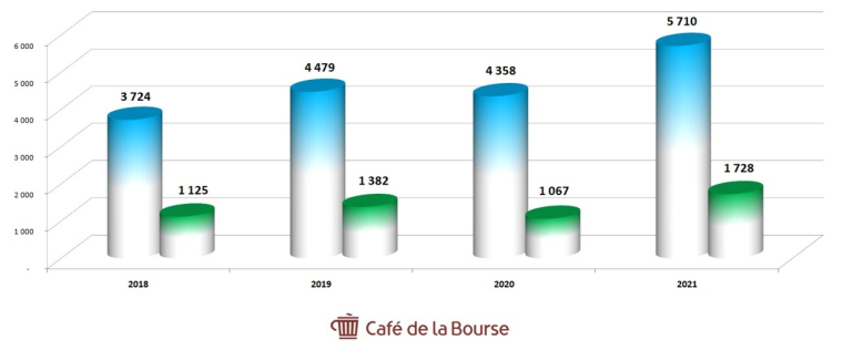 cafe de la bourse