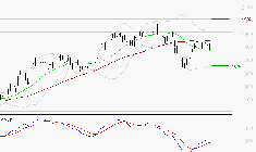 VALLOUREC : Attendre un test du support
