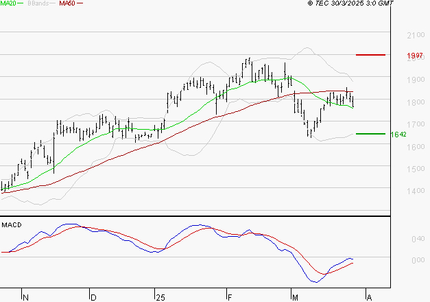 VALLOUREC : Attendre un test du support