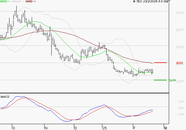 EQUASENS : Retour possible sur les supports