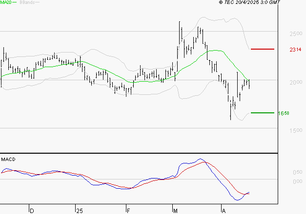ALSTOM : Attendre un test du support