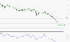 NEXITY : Baissier mais survendu
