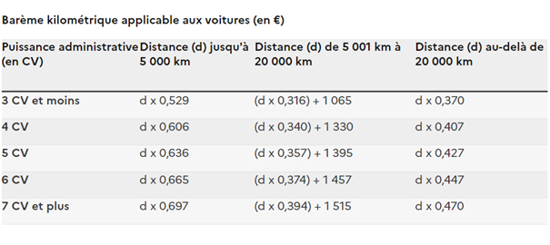 (Source : service-public.fr )