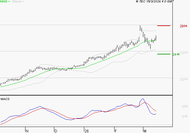 ENGIE : La situation technique est plutôt incertaine
