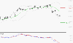 CHRISTIAN DIOR : La tendance baissière peut reprendre