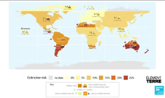 Un réchauffement climatique au-delà de 1,5°C accélèrerait l'extinction des espèces
