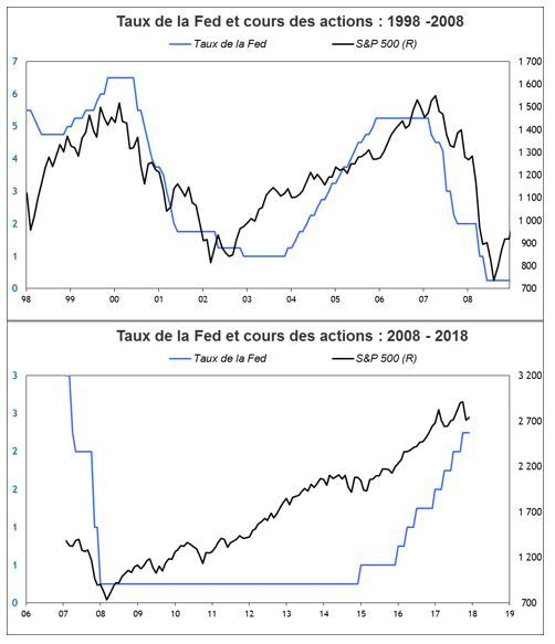 Source : Factset et VALQUANT EXPERTYSE