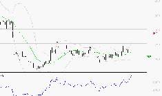 EUTELSAT : Risque de correction sous les résistances