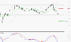 GETLINK : Sous les résistances, une consolidation est probable