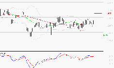 VEOLIA ENVIRONNEMENT : Une consolidation vers les supports est probable