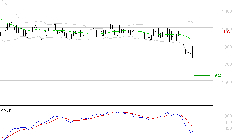 LAGARDERE : Sous les résistances, une consolidation est probable