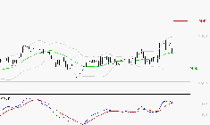 BUREAU VERITAS : Le mouvement reste haussier