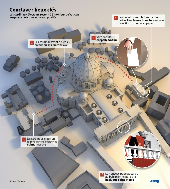 Infographie montrant les lieux clés au Vatican pour le conclave papal, prévu pour commencer le 7 mai ( AFP / Ioana PLESEA )