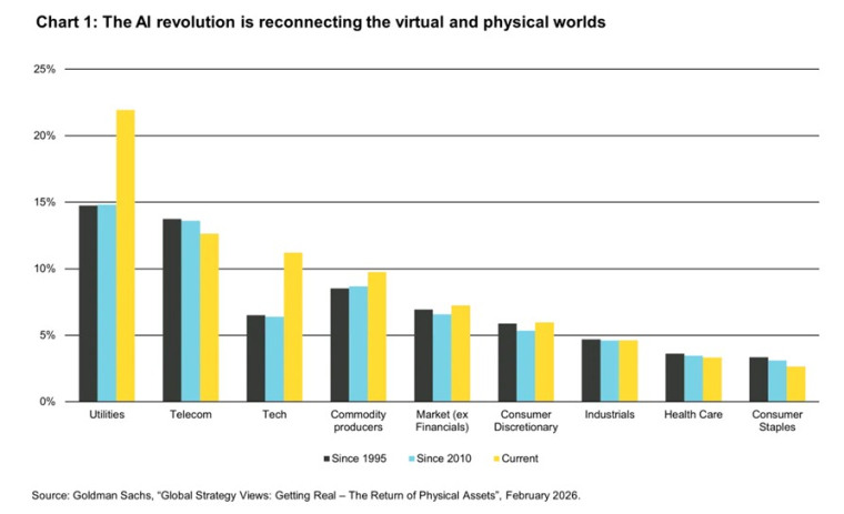 La révolution IA reconnecte le monde physique et virtuel.