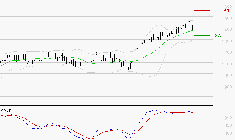 FORVIA SE : La situation technique est plutôt incertaine