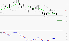 BOLLORE : Retour possible sur les supports