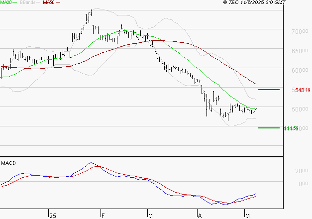 LVMH : Retour possible sur les supports