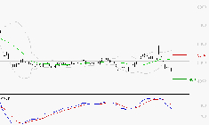 SEB SA : La tendance baissière peut reprendre