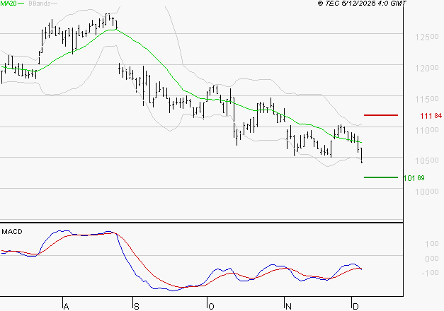 BIOMERIEUX : Sous les résistances, une consolidation est probable