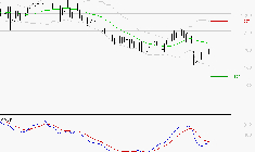 M6 : La tendance baissière peut reprendre