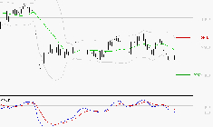 SCHLUMBERGER : Sous les résistances, une consolidation est probable