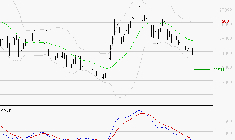 THALES : La tendance baissière peut reprendre