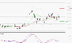 VINCI : Une consolidation vers les supports est probable