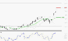 GETLINK : Risque de correction sous les résistances