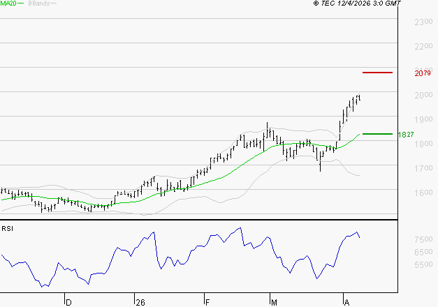 GETLINK : Risque de correction sous les résistances