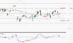 VINCI : Une consolidation vers les supports est probable