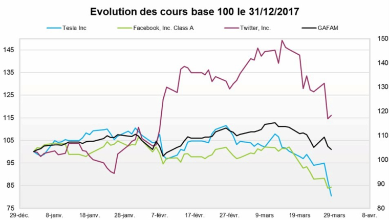 Source : Factset et VALQUANT EXPERTYSE