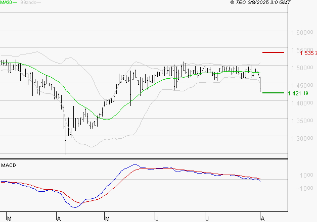 COMPAGNIE DE L'ODET : Sous les résistances, une consolidation est probable